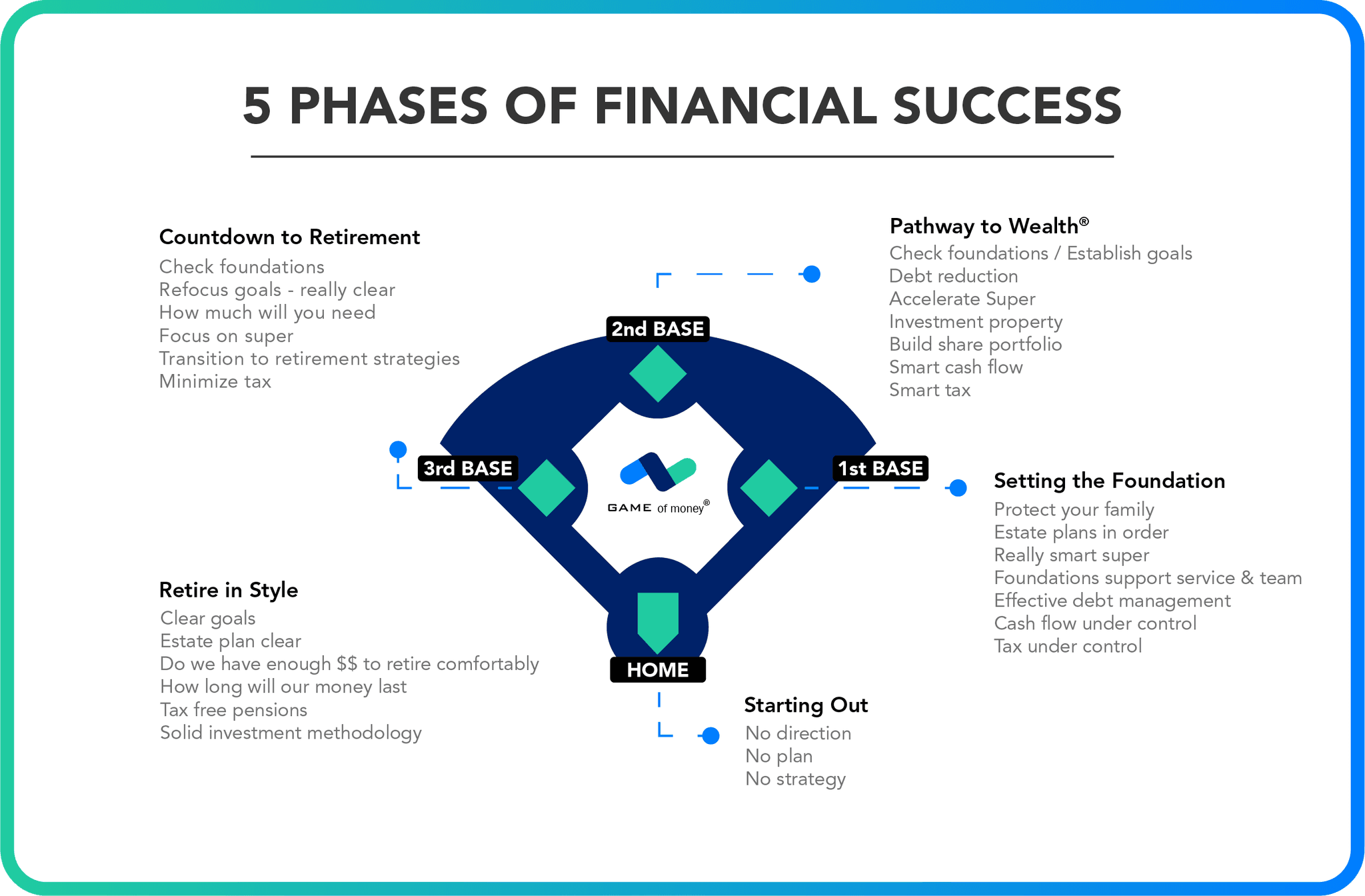 phases-of-financial-success