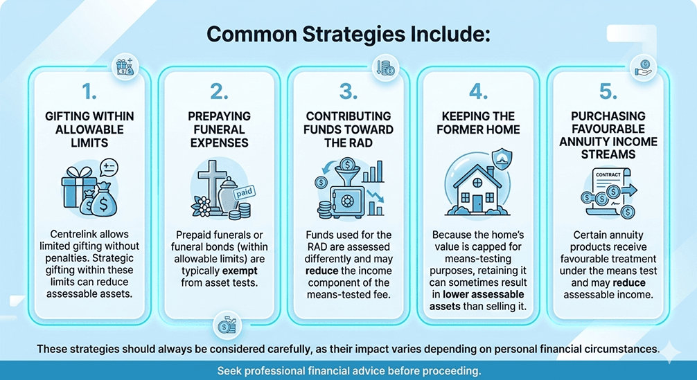 strategies for Reduce Means-Tested Care Fees