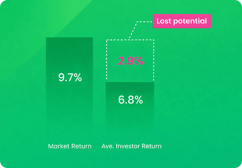 market return vs average investor gap showing impact of emotional investing behaviour Australia CARE philosophy investment